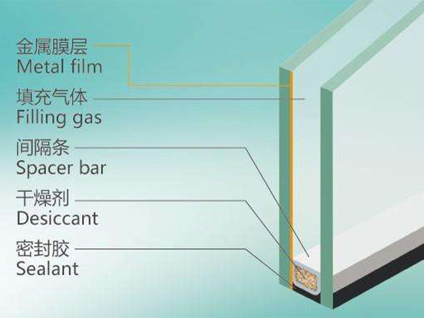中空玻璃的应用在哪些行业了呢？